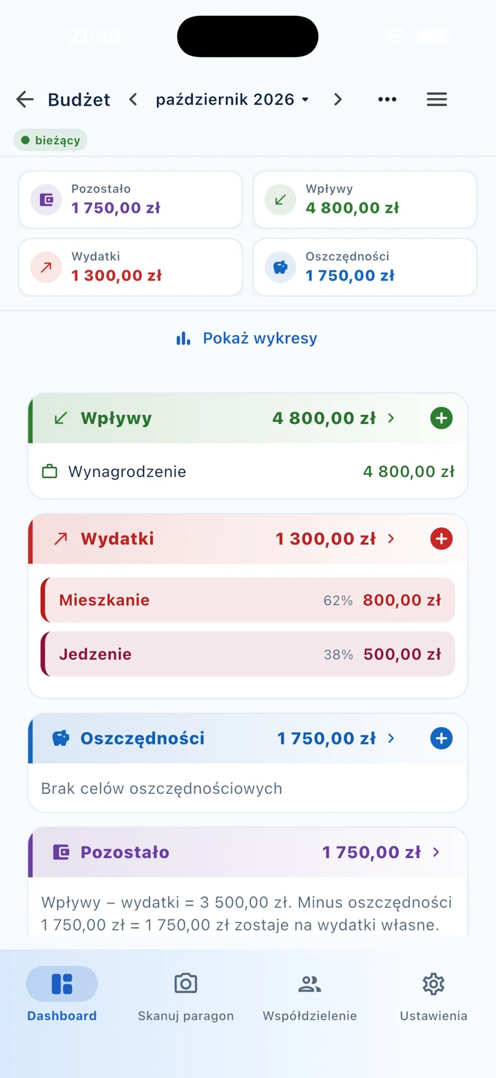 Prosty Budżet na telefonie – ekran Dashboard